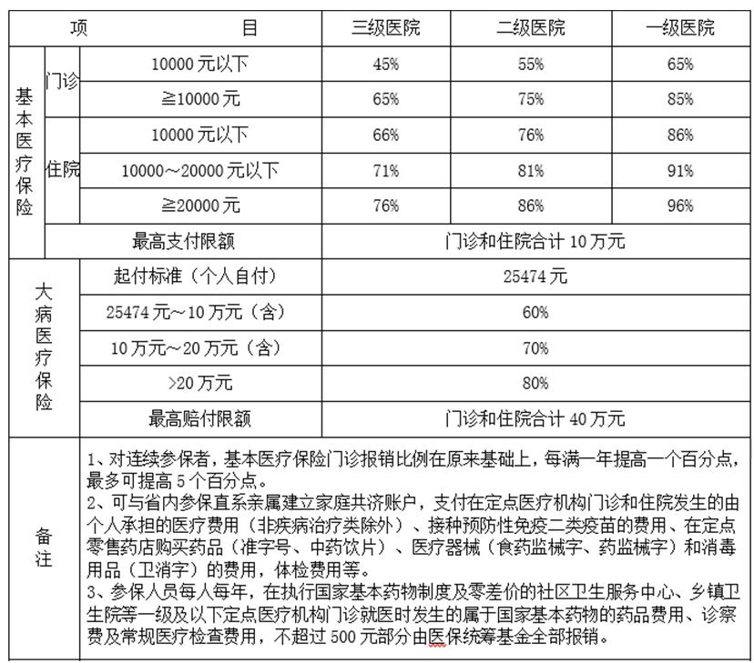 大学新生医保指南,大学生医保知识及政策讲座