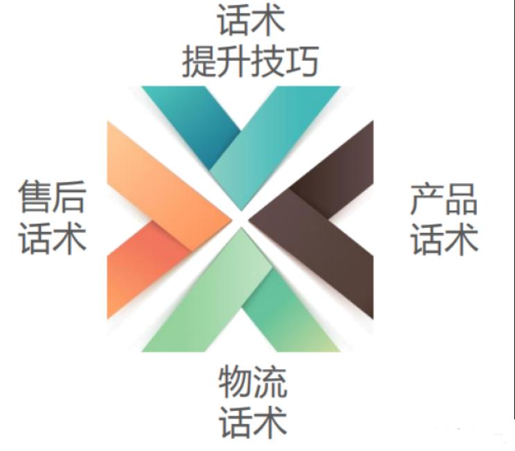 客服操作流程 (客服操作流程和技巧)