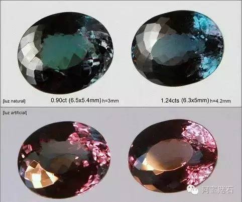 最全的彩宝入门知识,十大彩宝排名图片