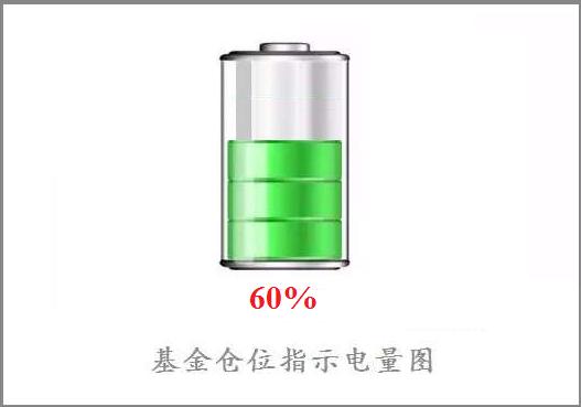 基金日常收益,2022年基金收益每日更新
