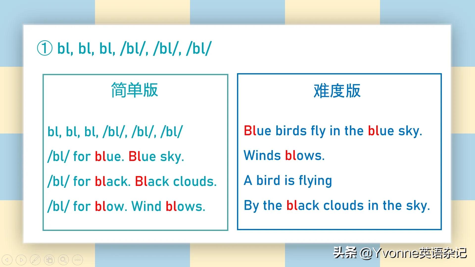 英语自然拼读组合音大全,英语26个字母自然拼读歌谣