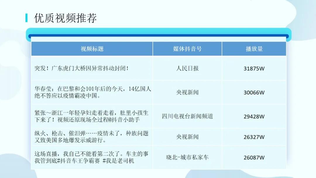 央媒持续领跑地方媒体并进｜媒体抖音号优秀案例推荐（2020.5）