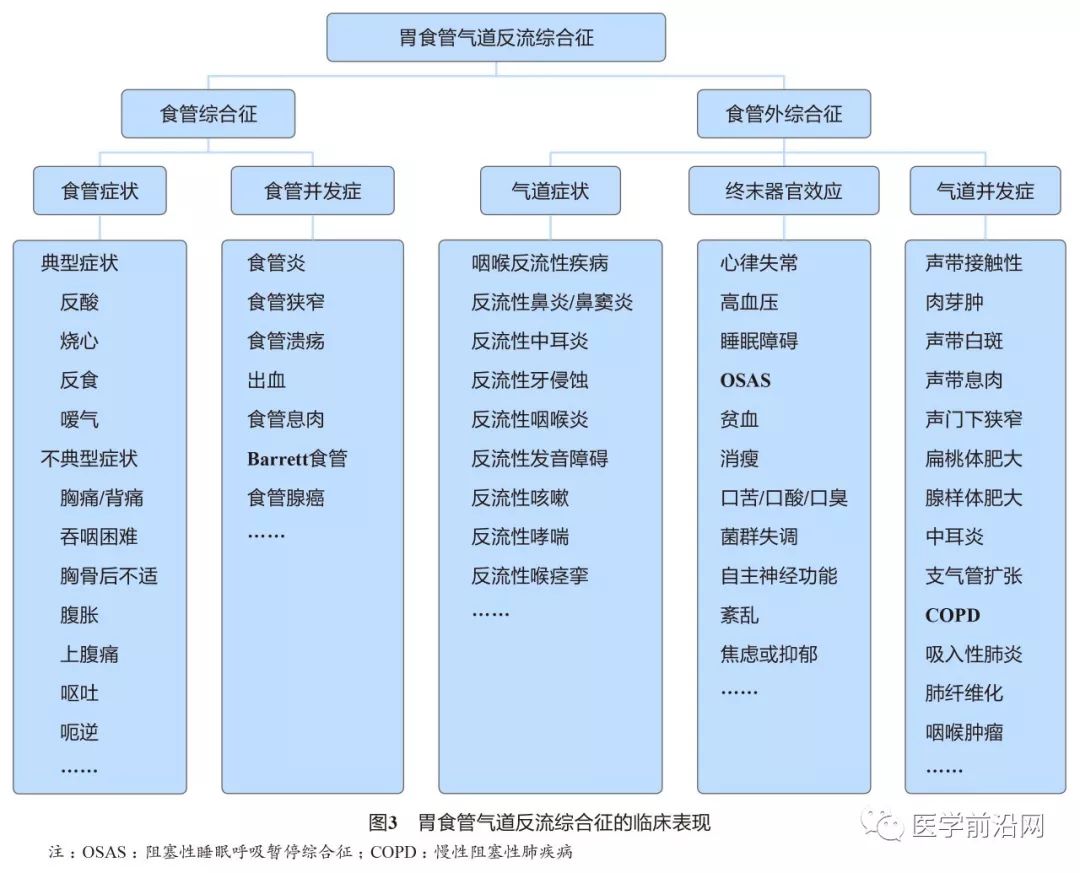 胃食管反流病误诊急性冠脉综合征,胃食管反流性咽炎会引起咳嗽吗