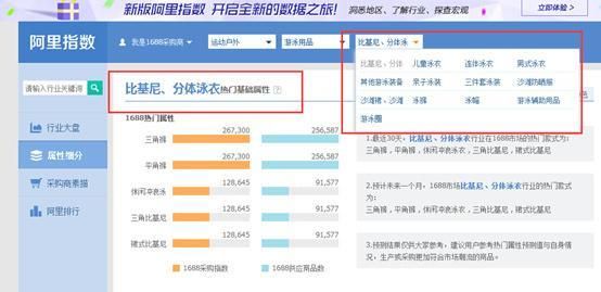 阿里指数怎么用,怎样用阿里指数选款