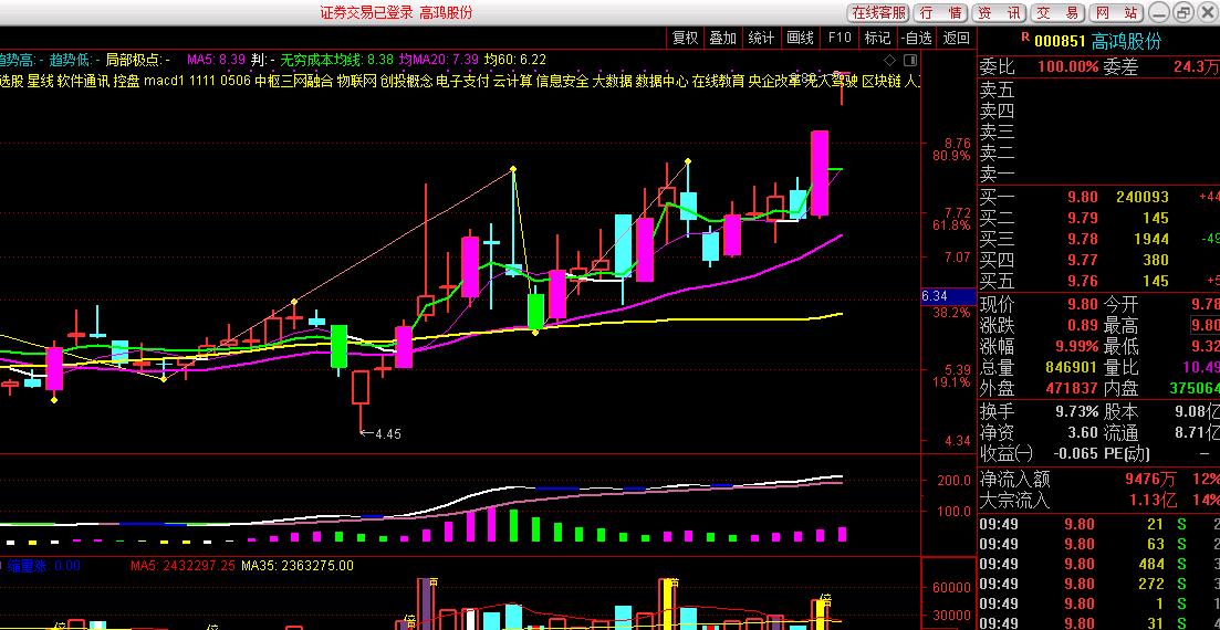 如何抢涨停板的股票,抢涨停板指标
