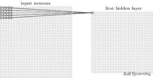 cnn卷积神经网络反向传播,一文入门卷积神经网络cnn通俗解析