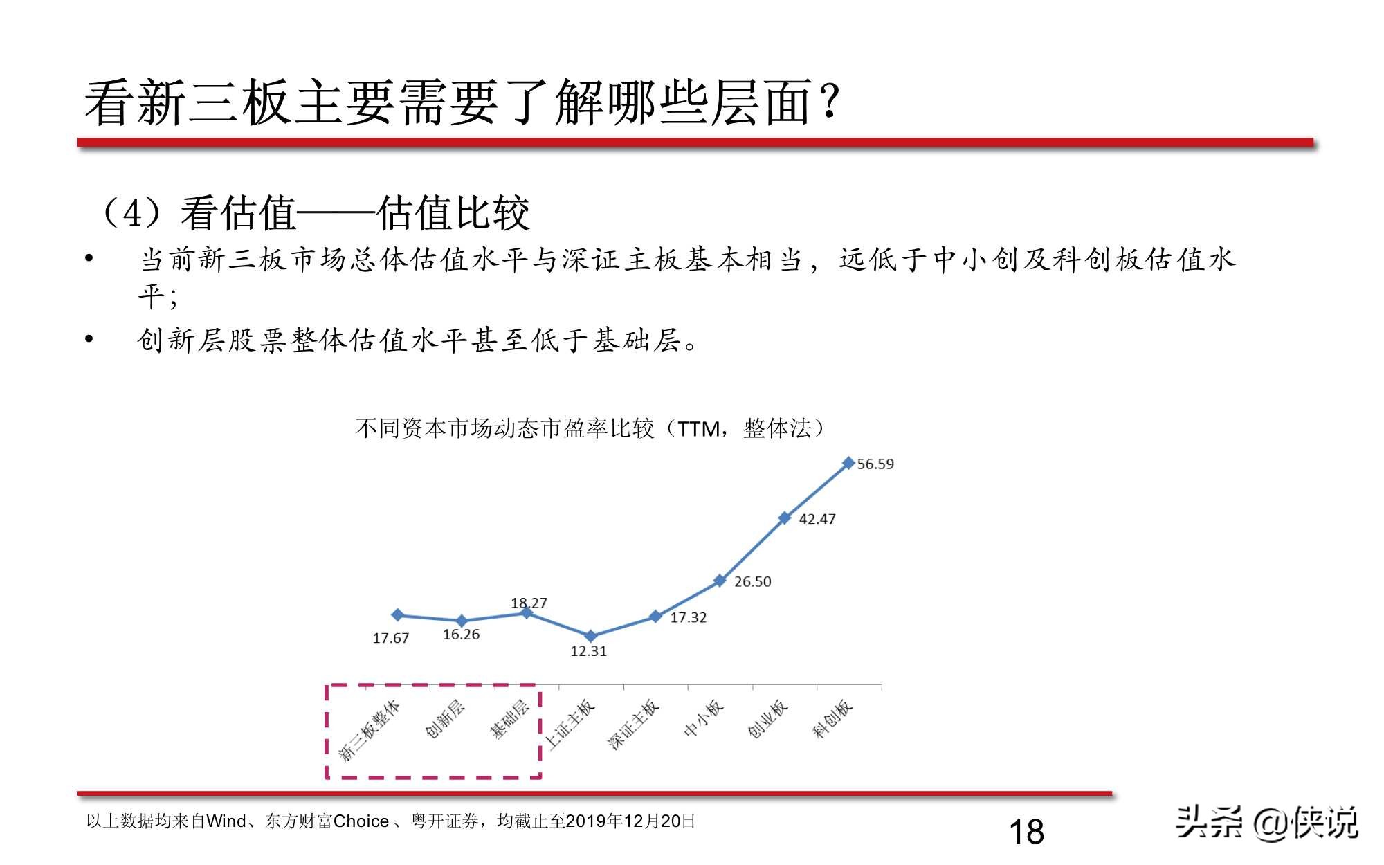 新三板股票的最新分析,新三板知识问卷答案
