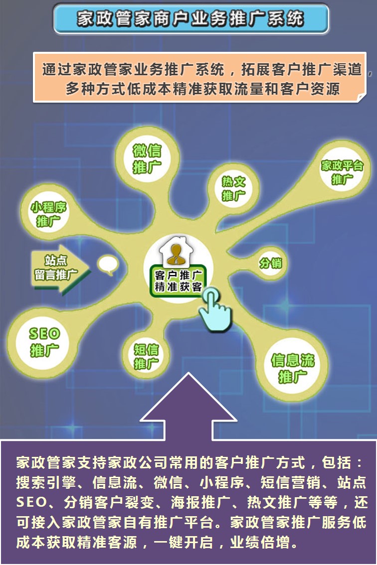 互联网家政平台如何推广,家政服务网络推广方法