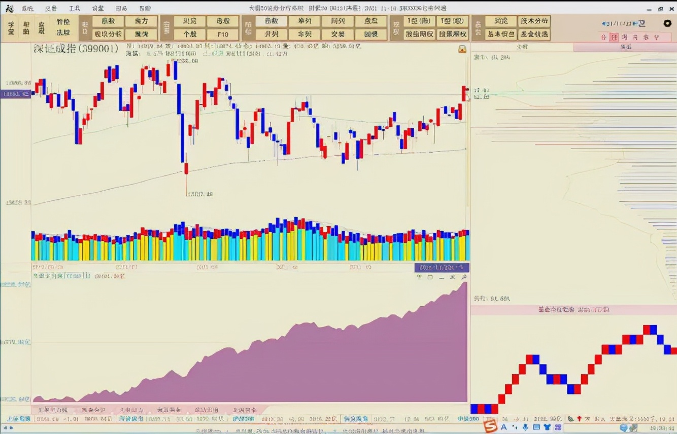 陈浩：上证指数应该还能涨！尽量集中到哪里去选股票？