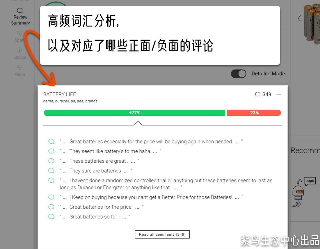 亚马逊词频统计工具的作用,亚马逊review分析插件