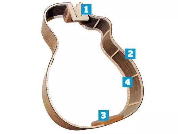 马丁木吉他内部构造,木吉他调音构造