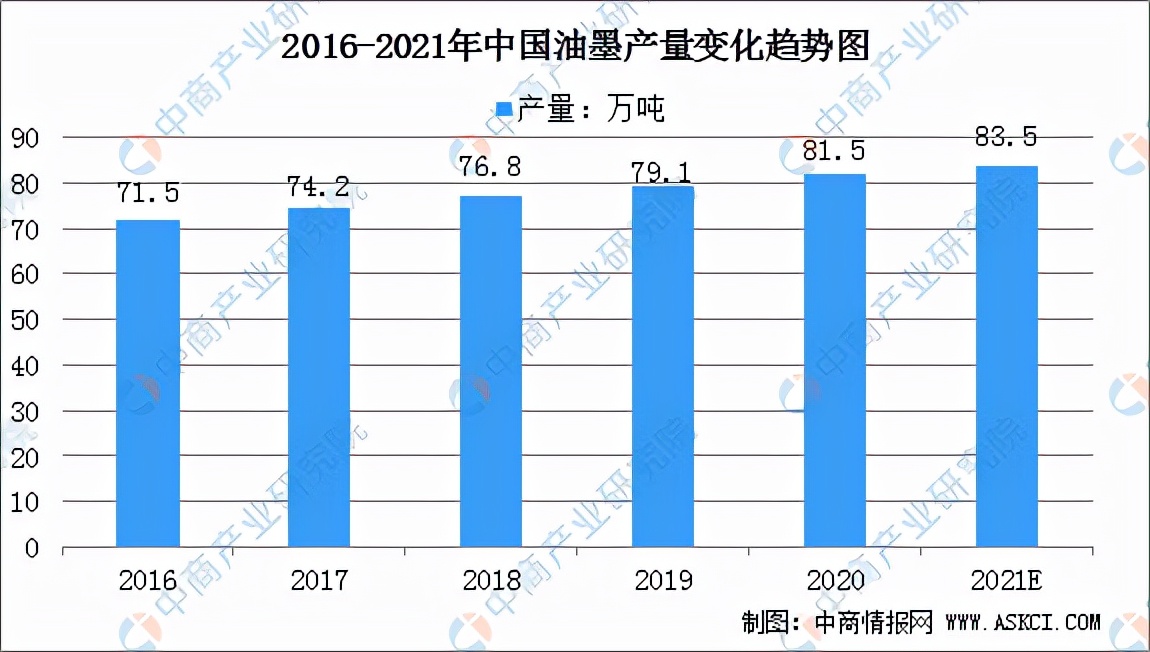 2022年油墨行业,2024年油墨行业发展趋势展望