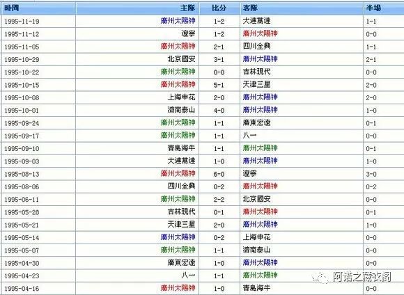黄埔风云2,广州太阳神足球队94年贺岁杯