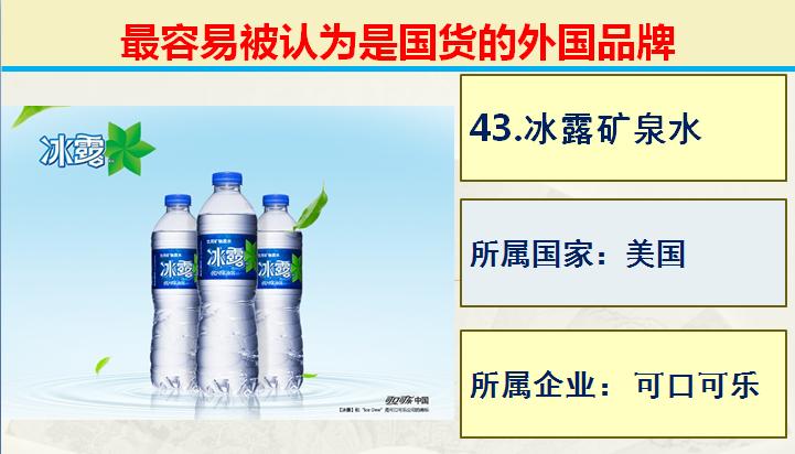 生活中常见的50个最容易被认为是国产的外国品牌，支持国产