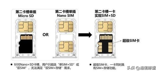 4gsim卡怎么升级5gsim卡,超级sim卡或将成5g时代标配