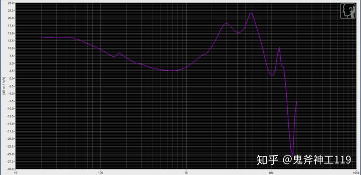 推荐好用的小米耳机,入门级铁三角耳机如何