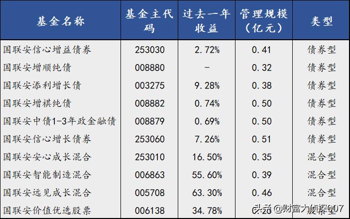 深度债市缘何大跌未来走向何处,债市震荡引担忧基金募集再现失败