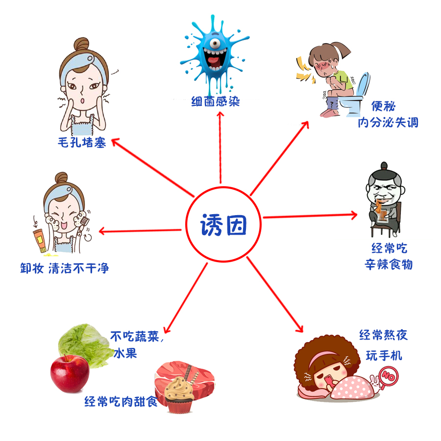 护肤为什么会长闭口,护肤为何毛孔变大脱皮