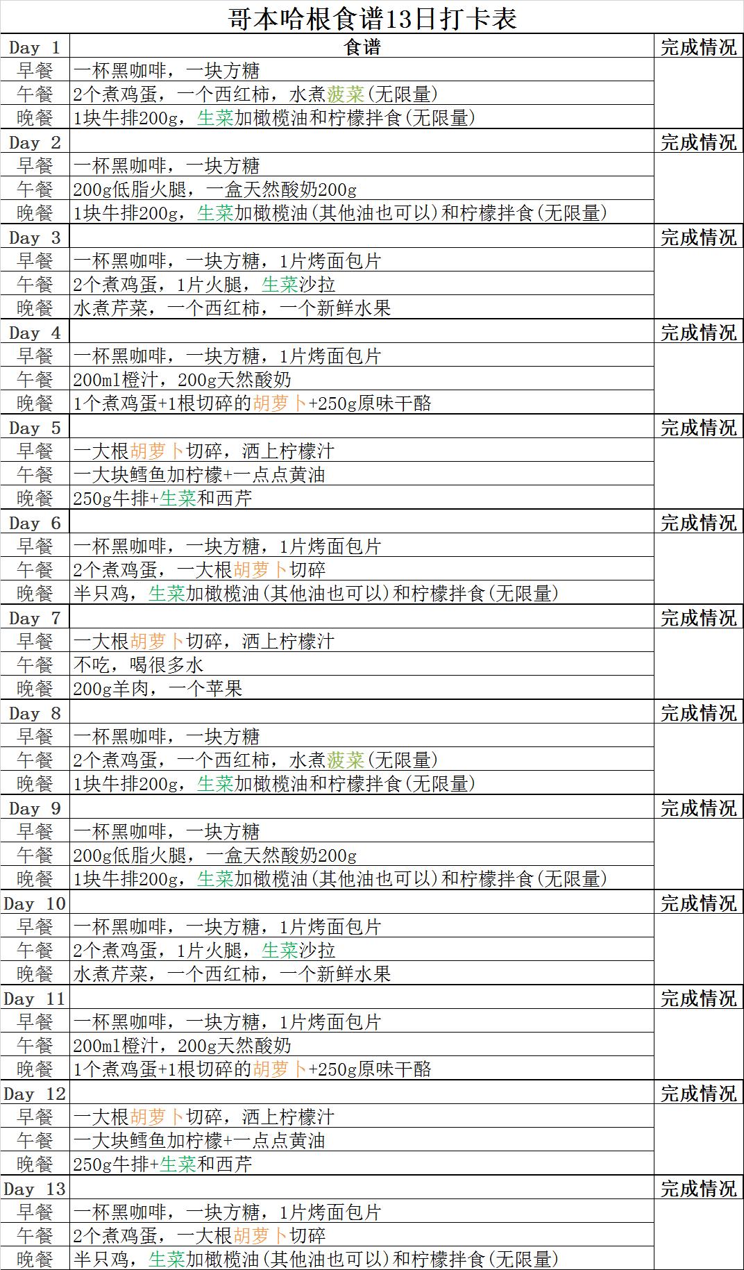 在家减肥食谱一周见效,宅家一个月减肥成功