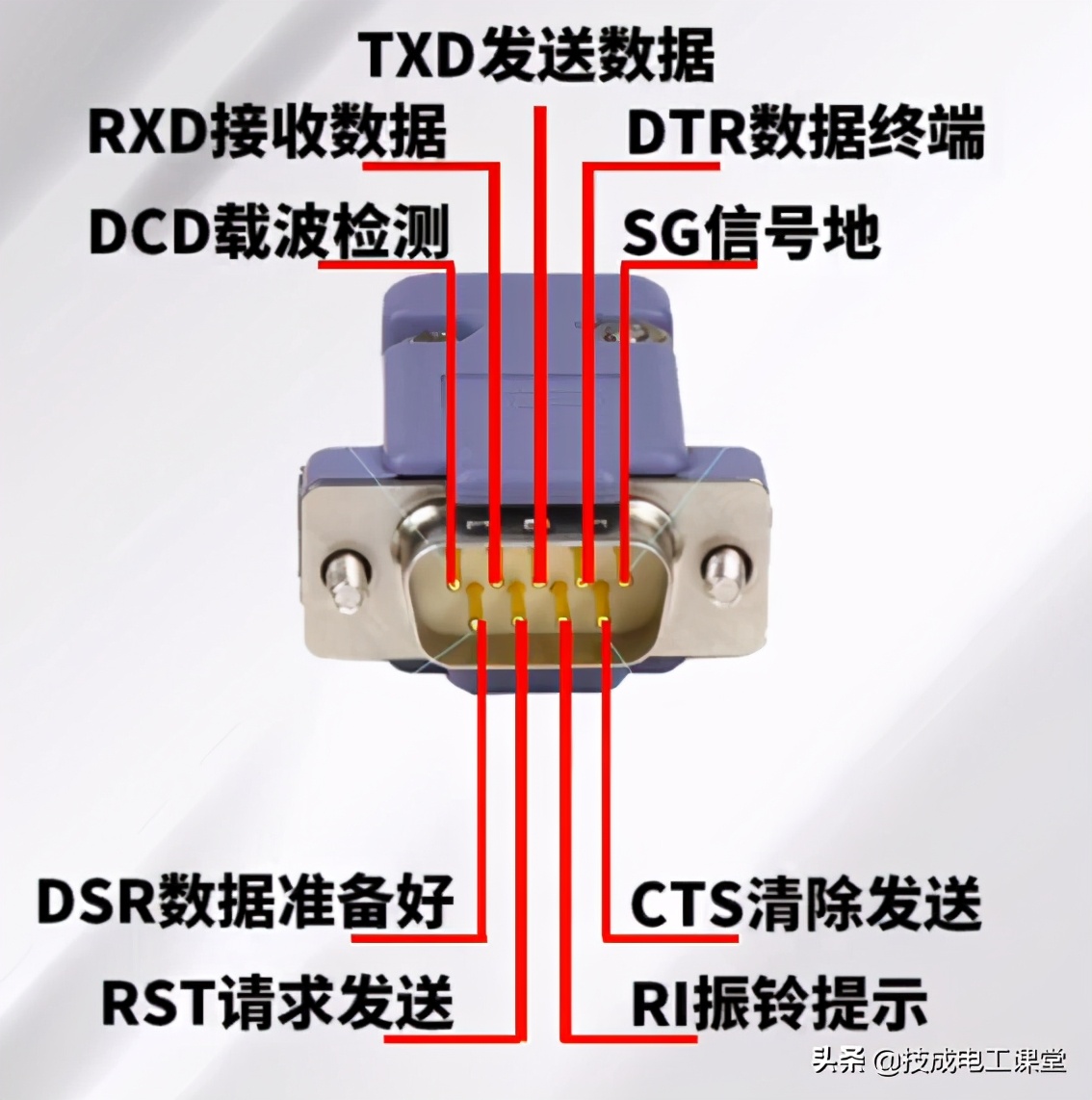 一文搞懂rsa算法原理及简单实现,详述rs-232c总线特点和性能