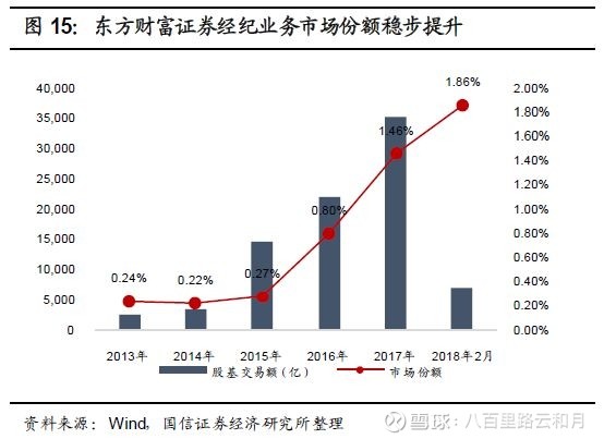 东方财富a股如何买入,东方财富购买股票和卖出的流程