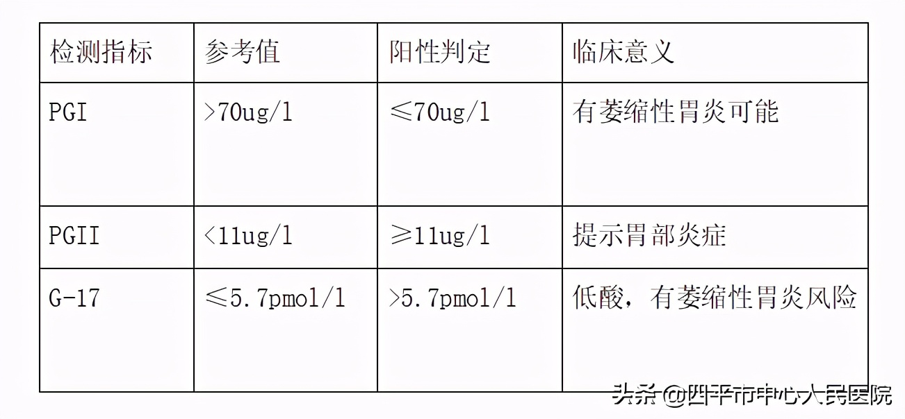 40岁查胃镜,有胃病的人多长时间做一次检查