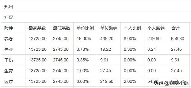 郑州社保代缴机构一个月多少钱,郑州社保代缴