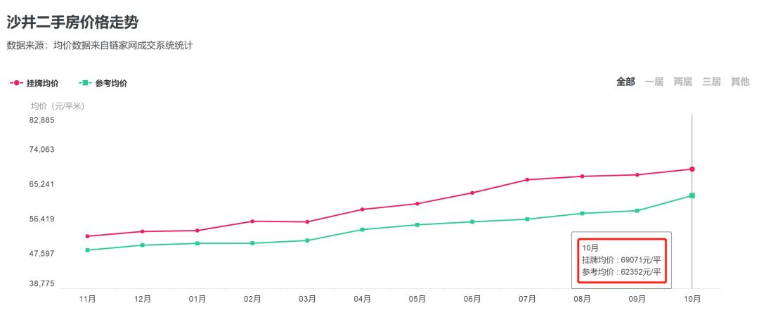 深圳史上最大土拍,深圳史上最大土拍视频
