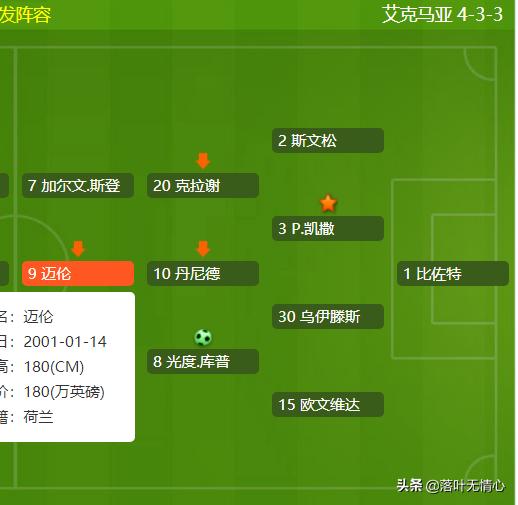 荷兰新妖星博阿杜成名,荷兰前锋博阿杜实力怎么样