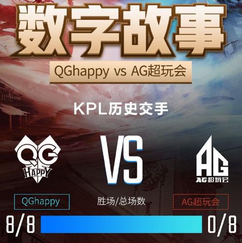 王者荣耀总决赛竞猜奖励,王者荣耀史诗五选一活动