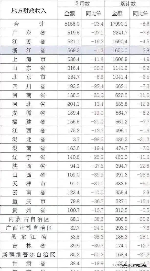 大疫当前，买房还是炒股？或许你更应该关注一下现金流