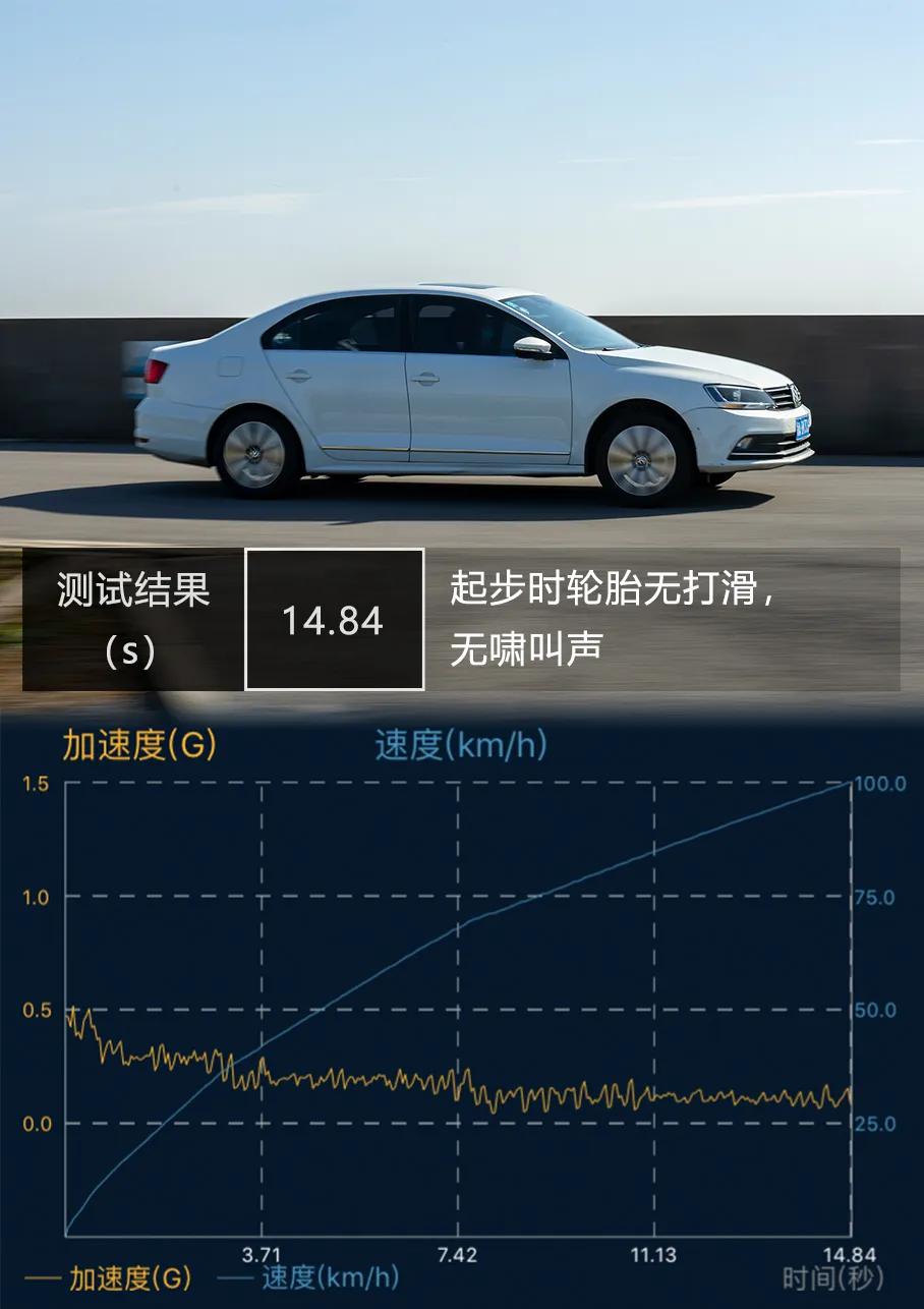 御车轮胎,卸轮胎视频