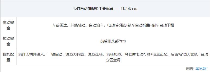 上汽斯柯达全系车型大全,上汽大众斯柯达suv车型