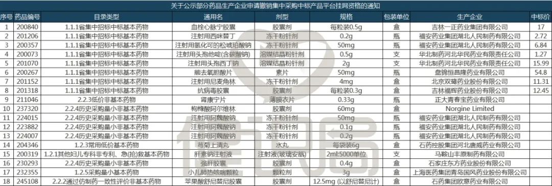 仿制药如何冲击集采市场,集采取消的仿制药