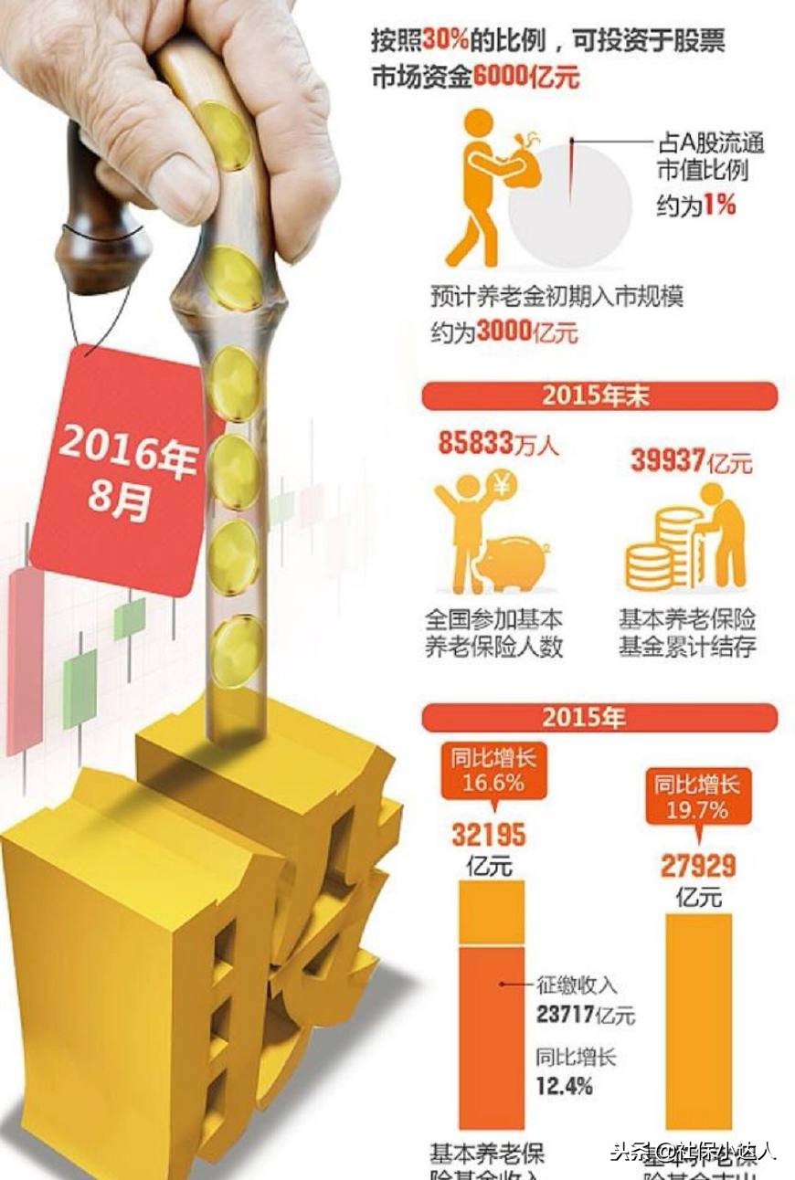 个体户如何自己买社保操作,惠州个体户购买社保流程