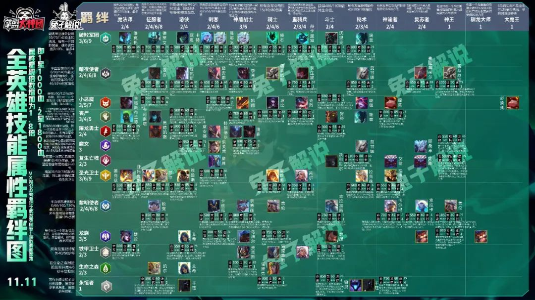 云顶之弈11.5版本赌狗,云顶之弈10.12版本新阵容圣盾