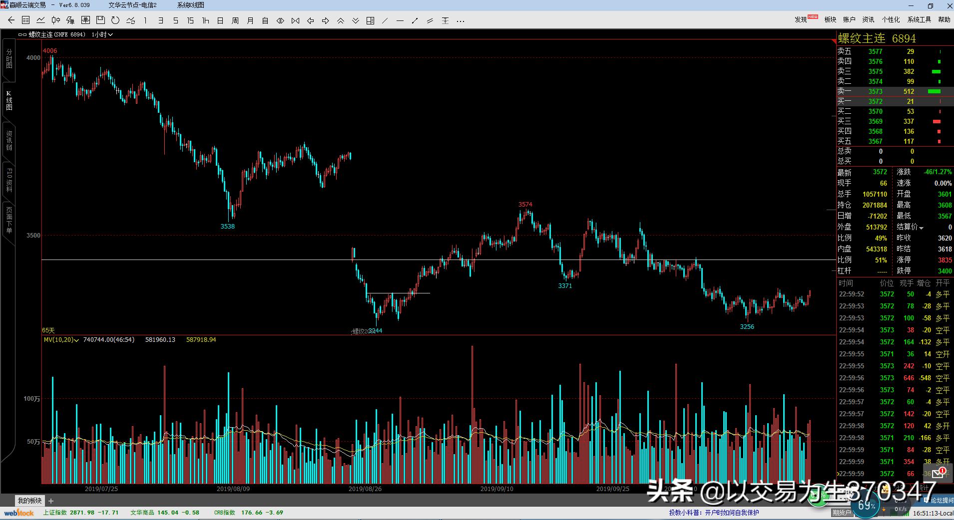 以交易为生讲解视频,以期货交易为生