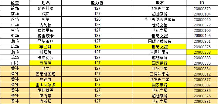 fifa足球世界新卡曝光,fifa足球世界平民神卡推荐