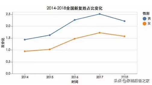 怎么学会给孩子取名,如何给孩子起名字最好听