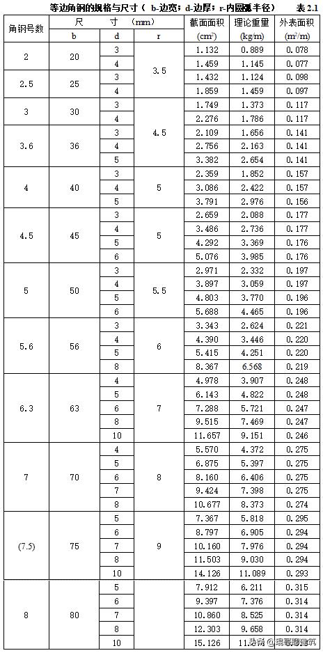 工程常见机电材料验收标准,二建机电材料进场验收要求