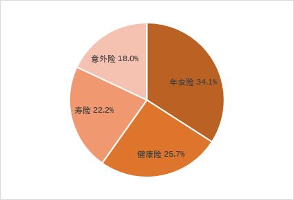 中国人寿保险如何撤险,中国人寿保险最近新消息