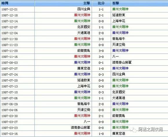 黄埔风云2,广州太阳神足球队94年贺岁杯