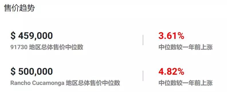爱上了!库卡蒙格投资收益率破6%抢手房,兼具好学区,懂的人入场！