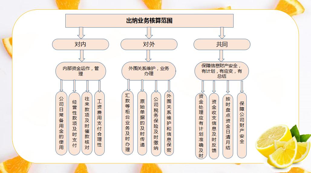 出纳工作流程及详细讲解,出纳岗位流程及注意事项