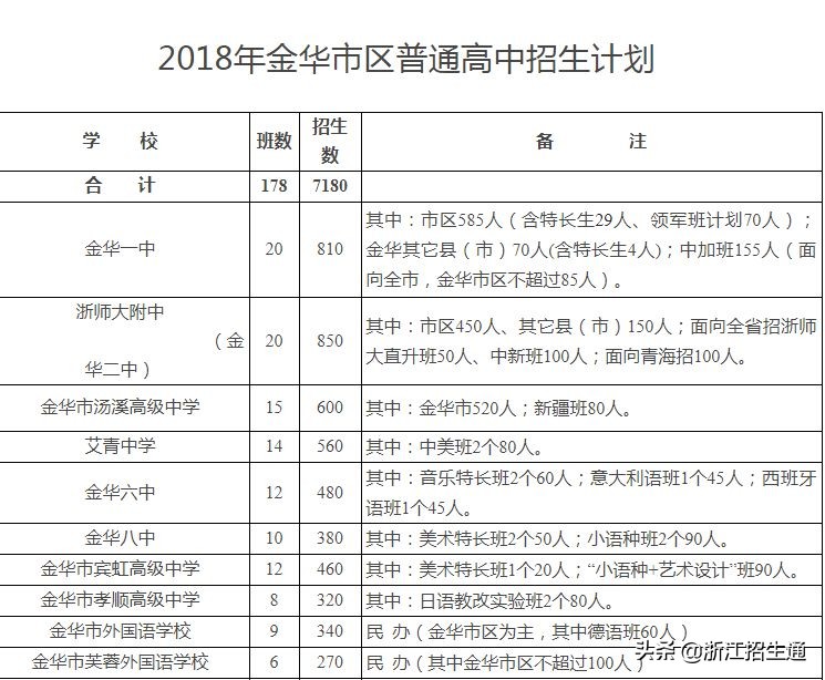 浙江省中考特长生政策,浙江省2024年中考特长生招生政策