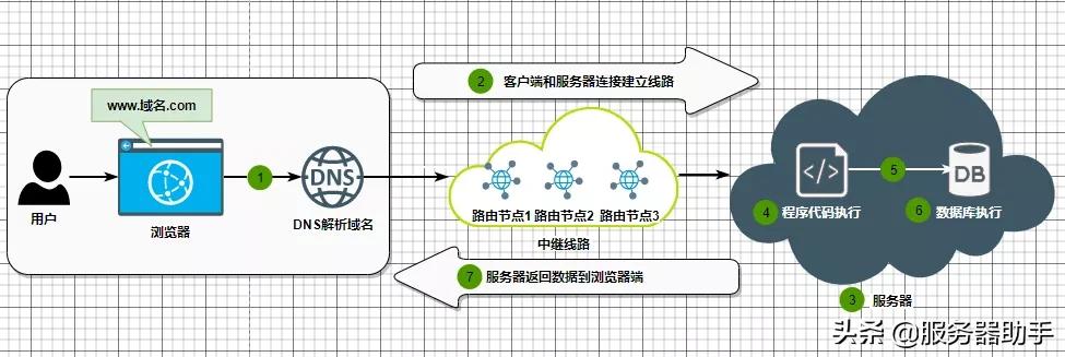 网站访问速度测试,网站首页访问慢排查思路
