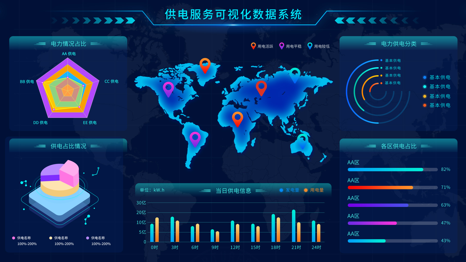 ui如何做出炫酷的数据可视化大屏,ui如何设计数据可视化