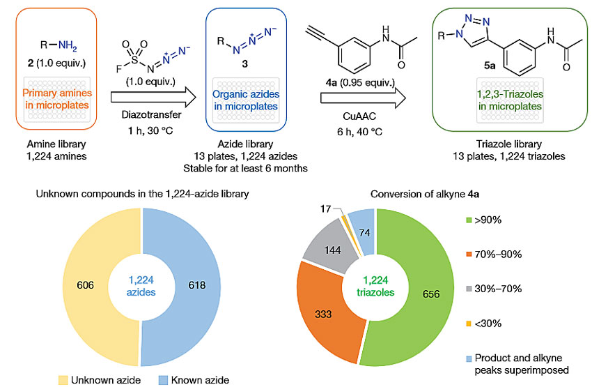 上海有机所最新消息,上海有机所临港园区效果图