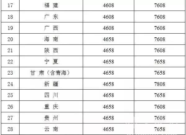 沙子水泥价格最新行情是涨还是跌,水泥沙子价格涨了还是跌了
