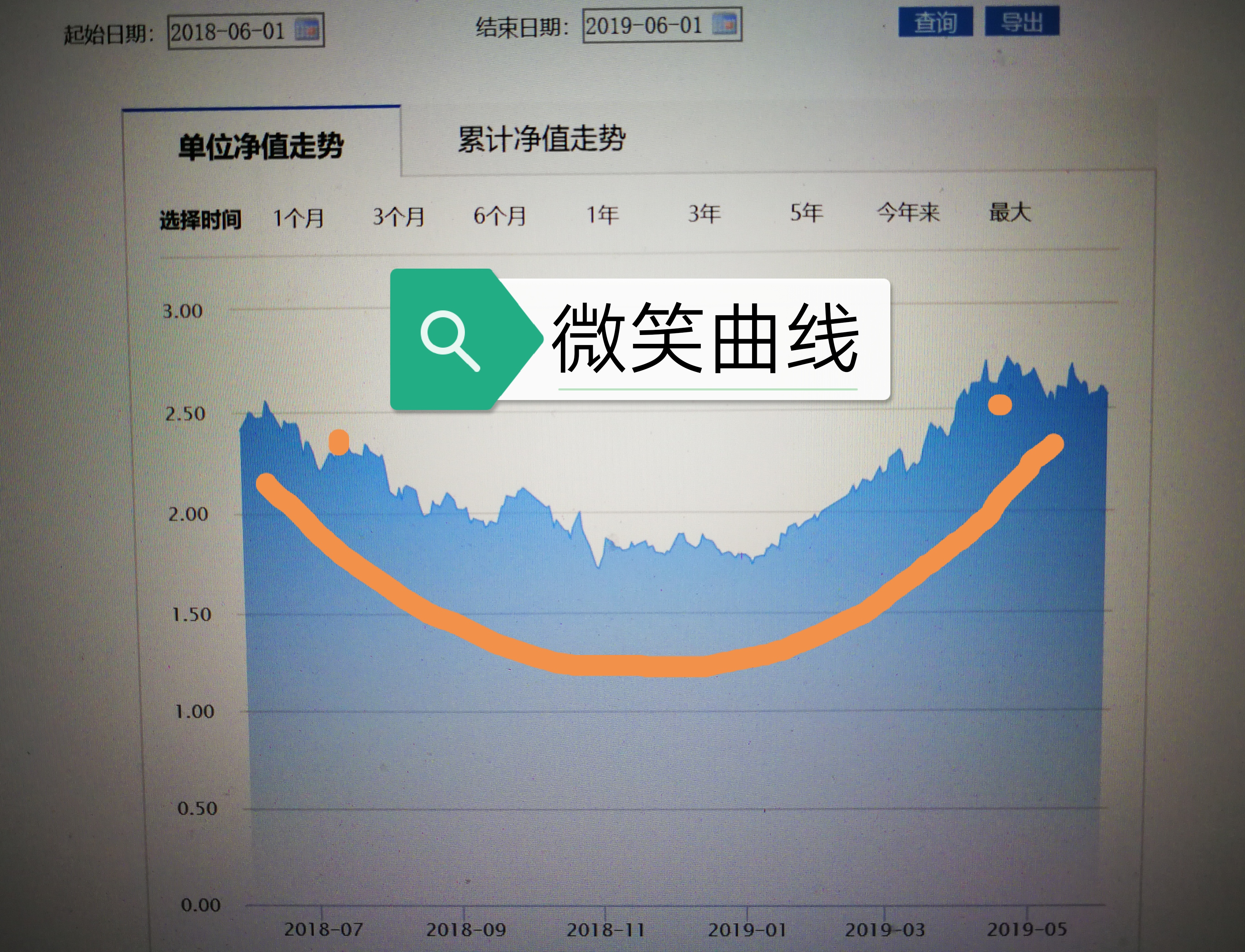 宅理财让基金定投的微笑曲线帮你养一只金鹅